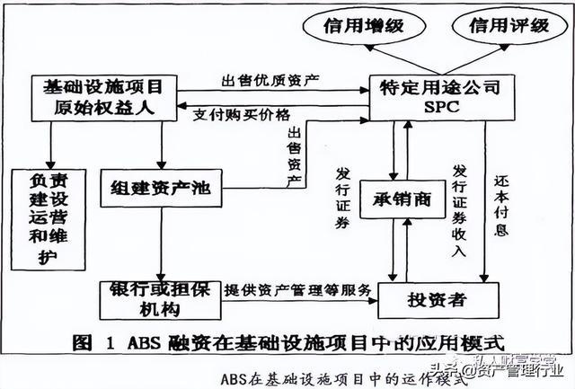 城投的融资手段