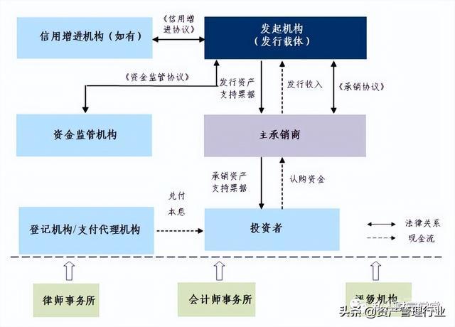 城投的融资手段