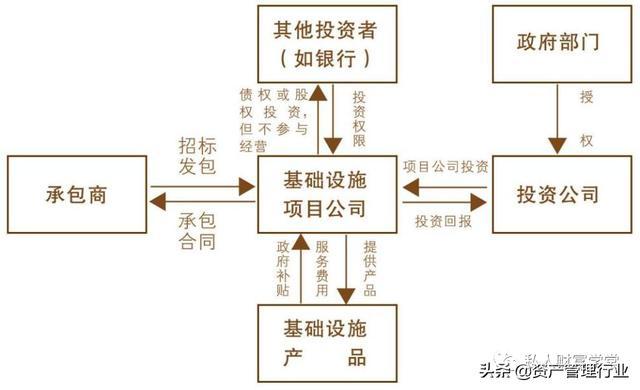 城投的融资手段