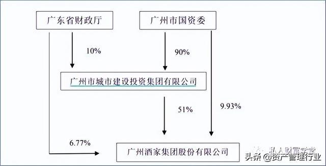 城投的融资手段