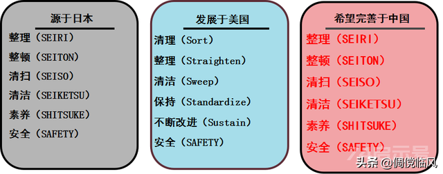 企业管理工具之6S管理（培训课件）