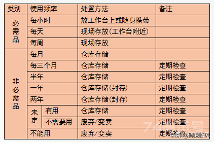 企业管理工具之6S管理（培训课件）