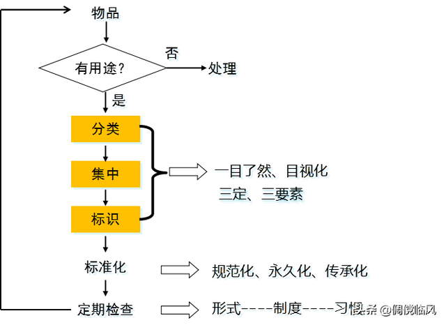 企业管理工具之6S管理（培训课件）