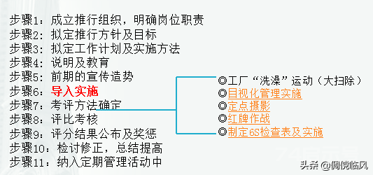 企业管理工具之6S管理（培训课件）