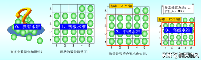 企业管理工具之6S管理（培训课件）