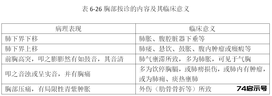 【一轮考点】考纲重点之中诊切诊（五）