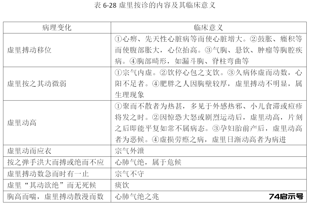 【一轮考点】考纲重点之中诊切诊（五）