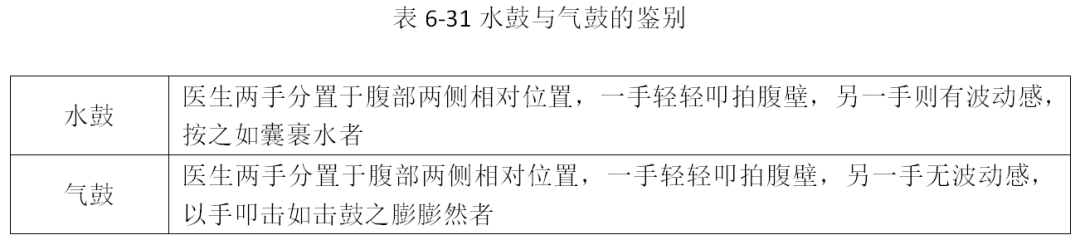 【一轮考点】考纲重点之中诊切诊（五）