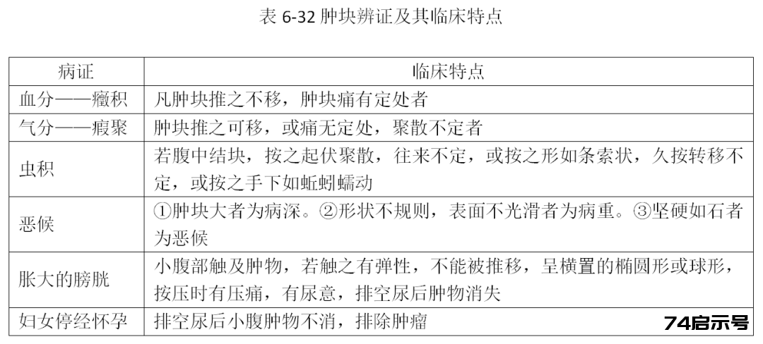 【一轮考点】考纲重点之中诊切诊（五）