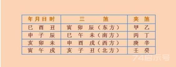 什么是三煞位？2020年的三煞方位以及化解方法