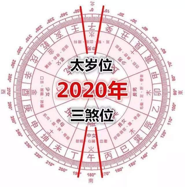 什么是三煞位？2020年的三煞方位以及化解方法