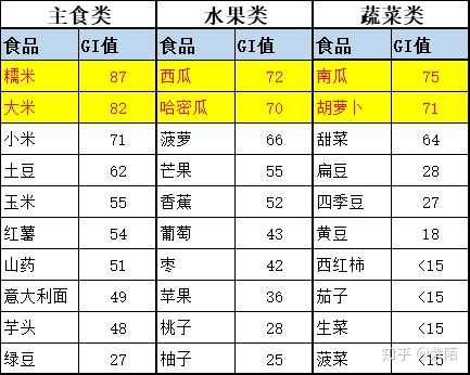 健康膳食论文_健康膳食_健康膳食计划