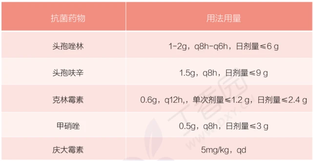 阿莫西林克维酸钾说明_阿莫西林维酸钾干混悬_克拉维酸钾的作用