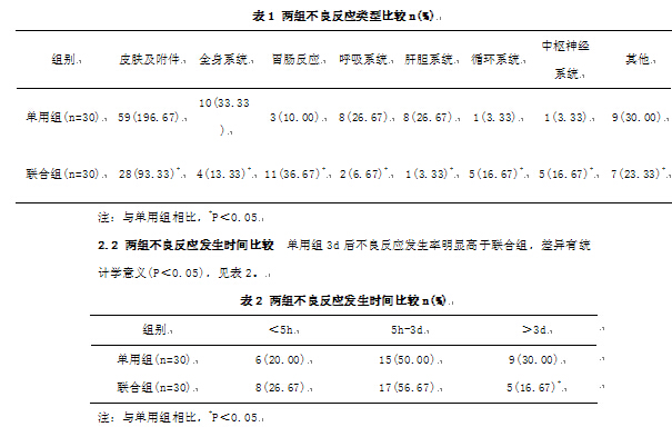 克拉维酸钾的作用_阿莫西林维酸钾干混悬_阿莫西林克维酸钾说明