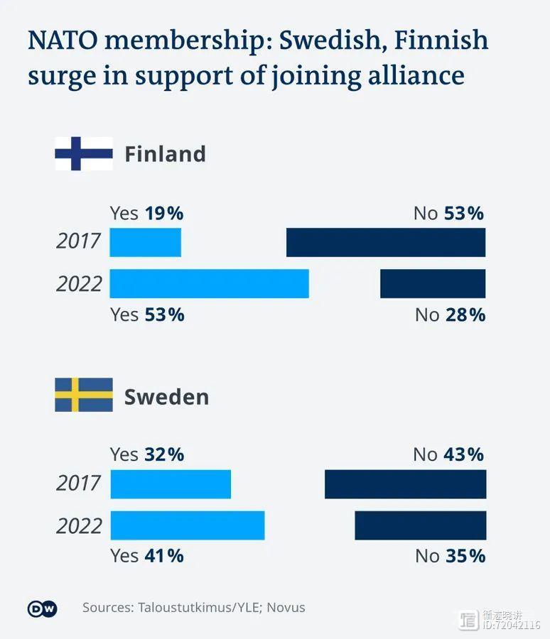 瑞典芬兰为啥跑步加入北约？ | 循迹晓讲