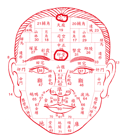 面相判断父母