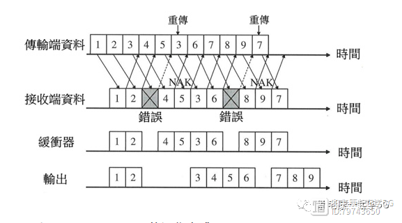 5G(NR)网络中的HRAQ