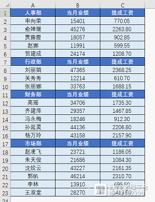 学了那么久Excel，连序号自动生成都不会！