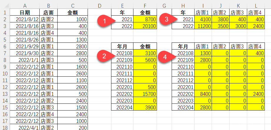 SUMPRODUCT滚一边去，我才是真正的Excel求和之王！