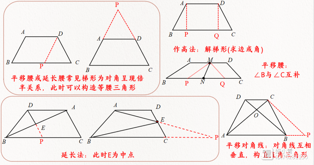 四边形中的典型例题解析及常见辅助线添法