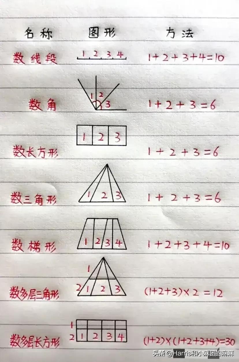 据说这是一位学霸妈妈，把小学数学重点公式全部摘抄手写一份