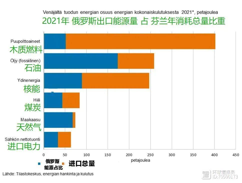 谈不拢就抢！芬兰10%的领土为什么被俄罗斯吞并了？