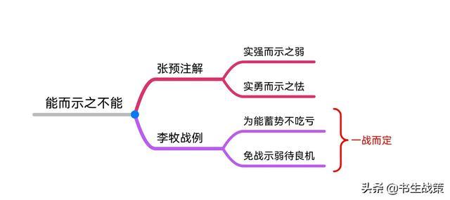 《华杉讲透孙子兵法》思维导图笔记（1—5章）