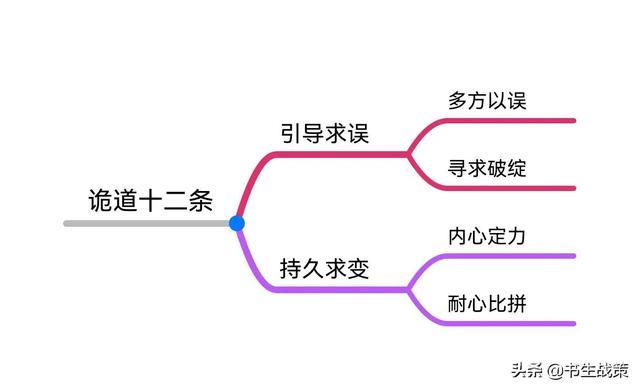 《华杉讲透孙子兵法》思维导图笔记（1—5章）