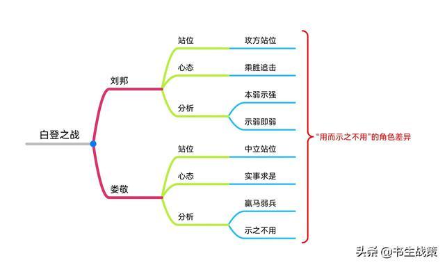 《华杉讲透孙子兵法》思维导图笔记（1—5章）