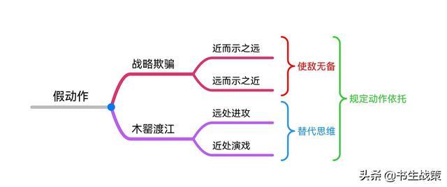 《华杉讲透孙子兵法》思维导图笔记（1—5章）