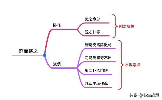 《华杉讲透孙子兵法》思维导图笔记（1—5章）