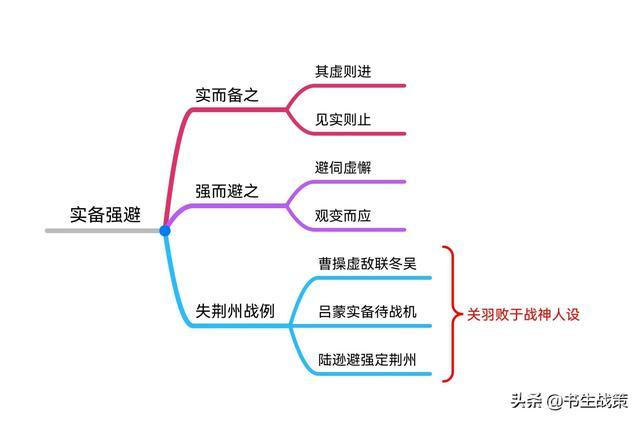 《华杉讲透孙子兵法》思维导图笔记（1—5章）