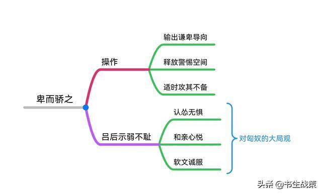 《华杉讲透孙子兵法》思维导图笔记（1—5章）