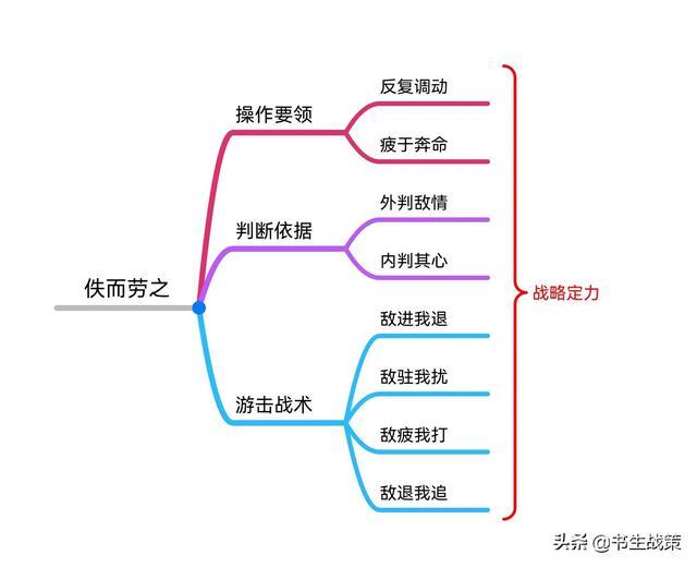 《华杉讲透孙子兵法》思维导图笔记（1—5章）