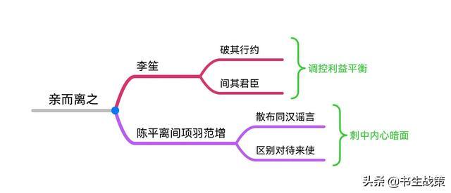 《华杉讲透孙子兵法》思维导图笔记（1—5章）