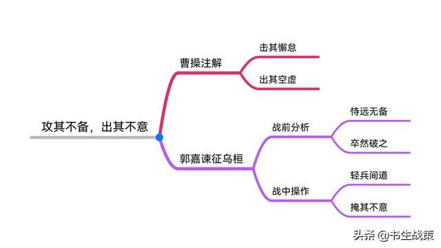 《华杉讲透孙子兵法》思维导图笔记（1—5章）