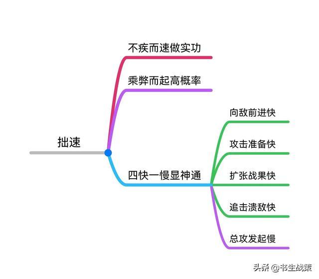 《华杉讲透孙子兵法》思维导图笔记（1—5章）