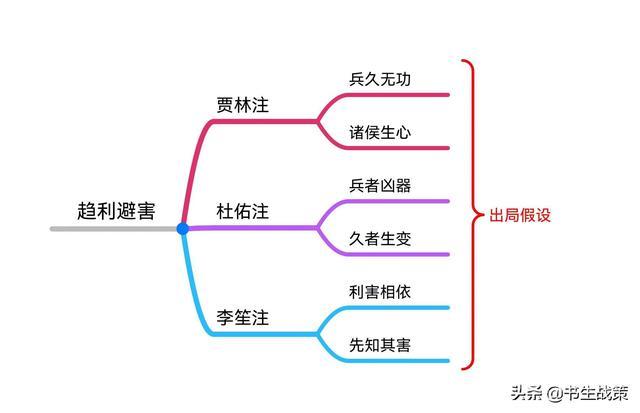 《华杉讲透孙子兵法》思维导图笔记（1—5章）