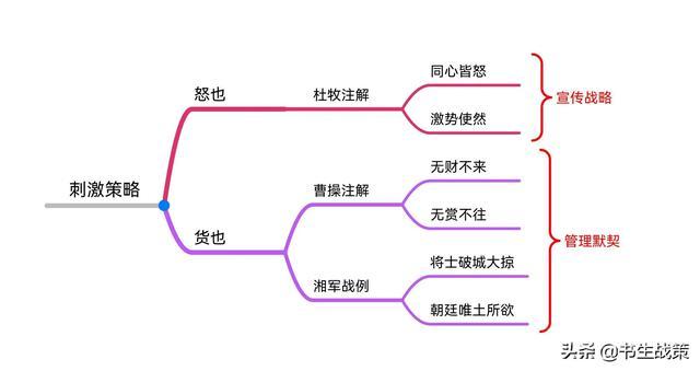 《华杉讲透孙子兵法》思维导图笔记（1—5章）