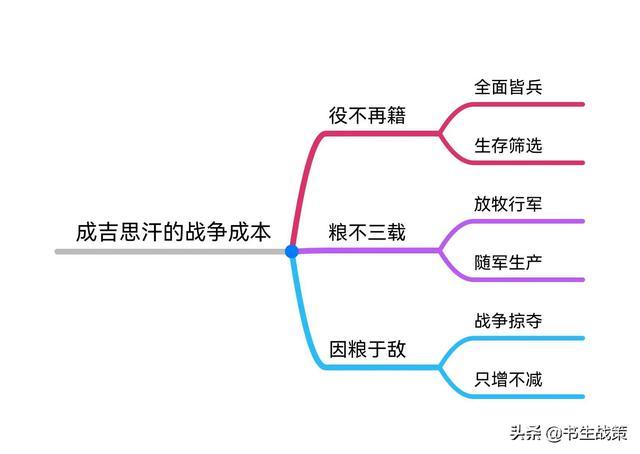 《华杉讲透孙子兵法》思维导图笔记（1—5章）