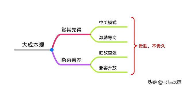 《华杉讲透孙子兵法》思维导图笔记（1—5章）