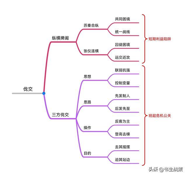 《华杉讲透孙子兵法》思维导图笔记（1—5章）