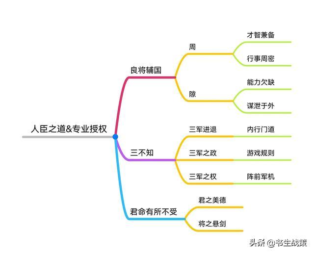 《华杉讲透孙子兵法》思维导图笔记（1—5章）