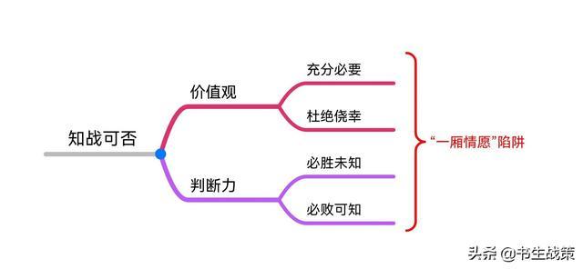 《华杉讲透孙子兵法》思维导图笔记（1—5章）