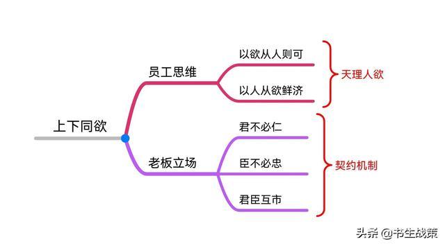 《华杉讲透孙子兵法》思维导图笔记（1—5章）