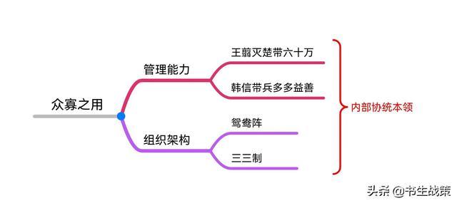 《华杉讲透孙子兵法》思维导图笔记（1—5章）