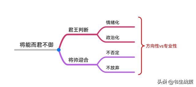 《华杉讲透孙子兵法》思维导图笔记（1—5章）