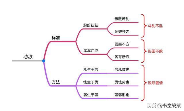 《华杉讲透孙子兵法》思维导图笔记（1—5章）