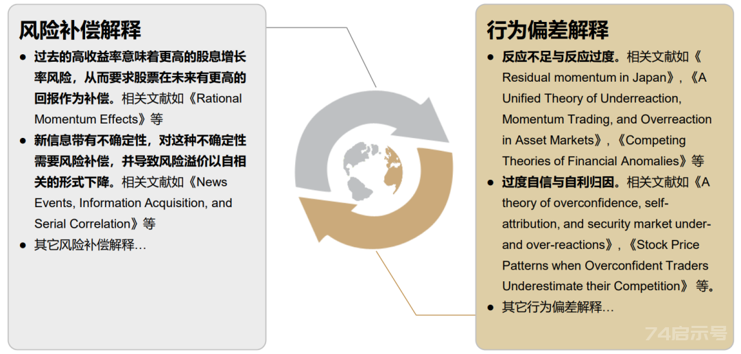 中金：关于动量，你所希望了解的那些事