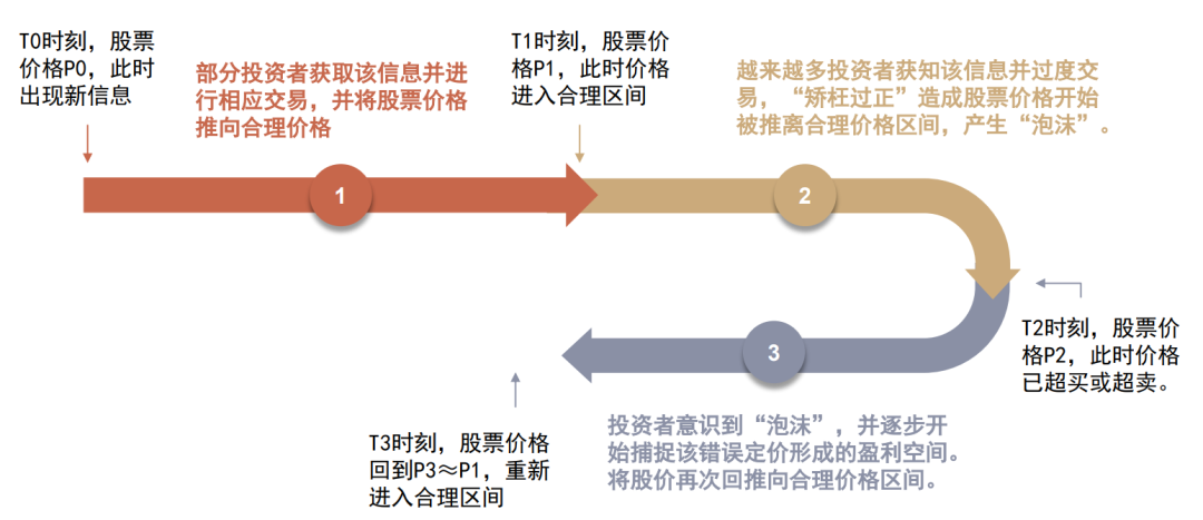 中金：关于动量，你所希望了解的那些事